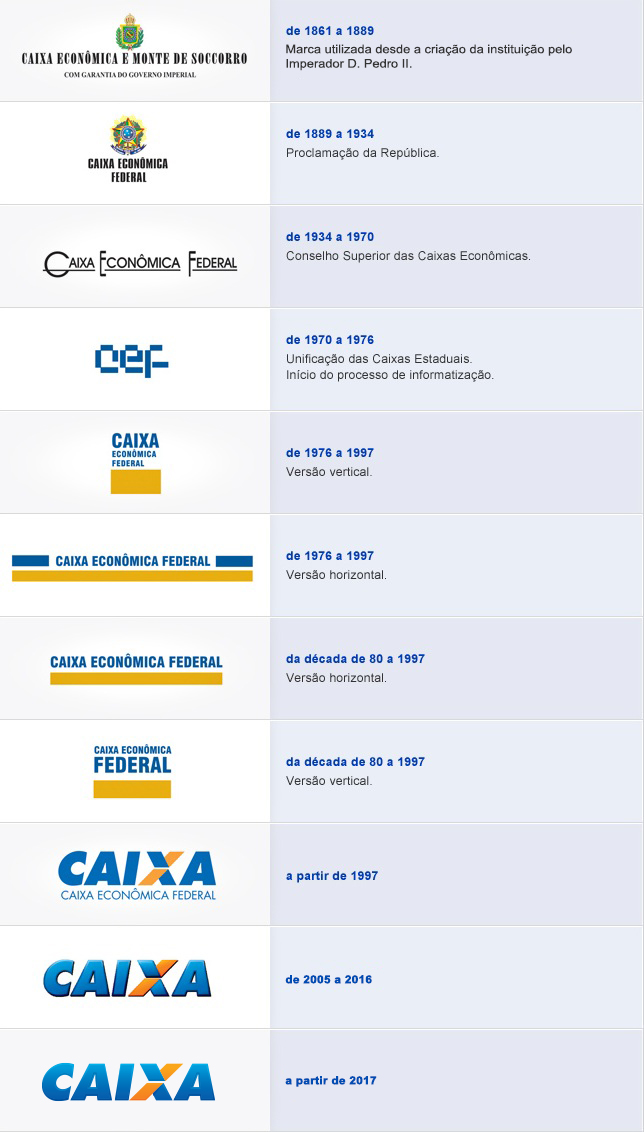 evolucao marca caixa